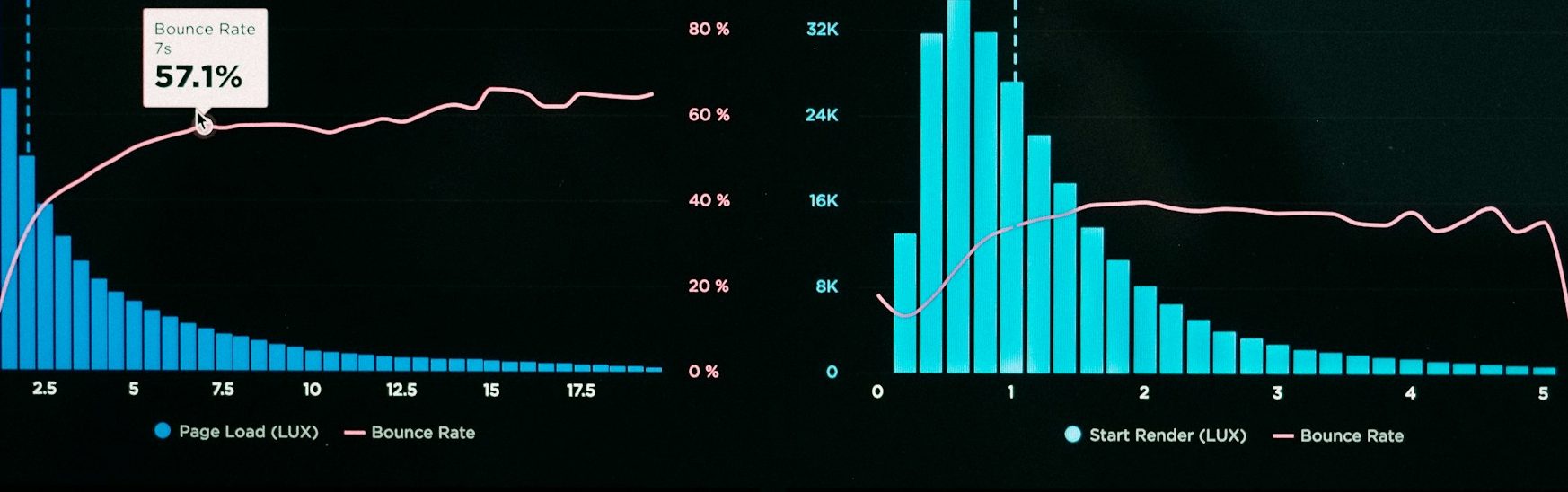 Business analytics dashboard showing automated workflow performance data